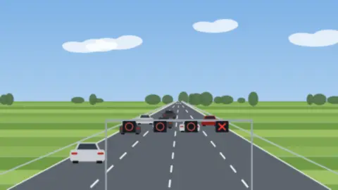Autobahnkreuz mit Schilderbrücke über mehreren Fahrstreifen bei Tageslicht