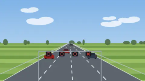 Mehrspurige Autobahn unter einer Schilderbrücke mit Tempoanzeigen und dichtem Verkehr