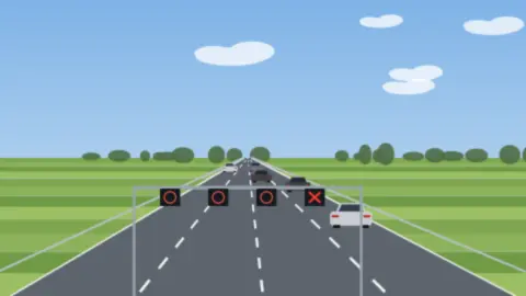 Autobahnkreuz mit Schilderbrücke und runden Tempoanzeigen über vier Fahrstreifen